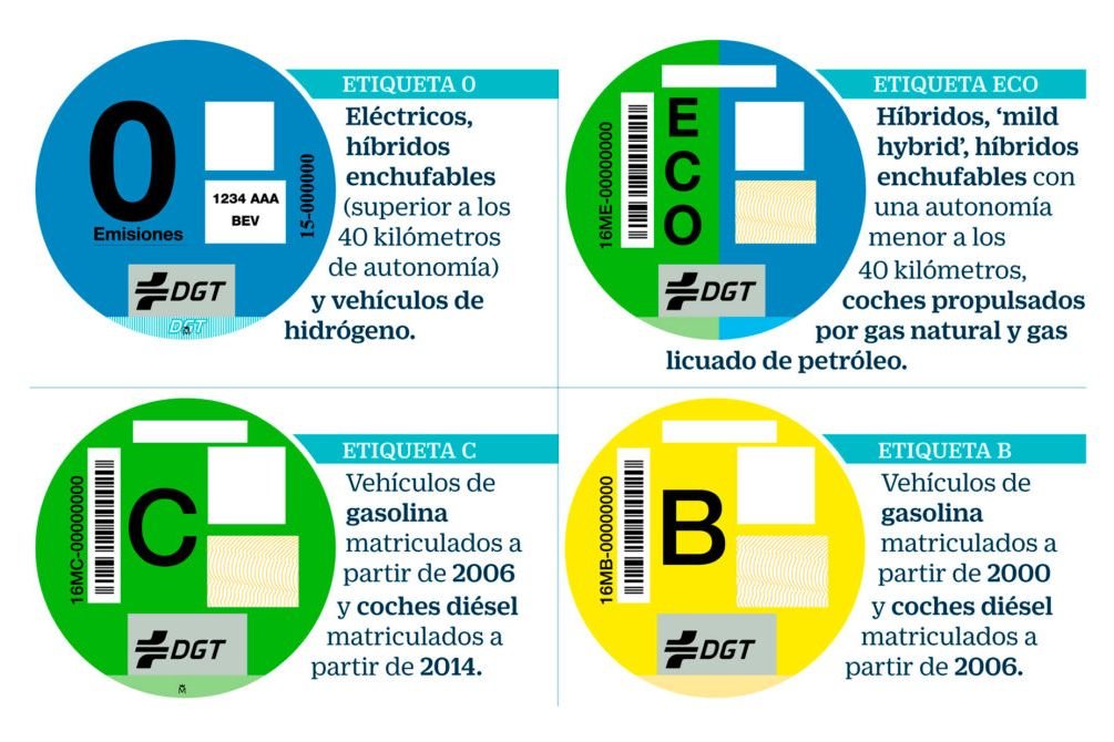 Distintivos medioambientales  